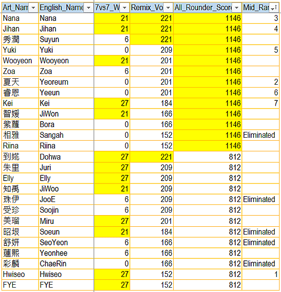 20230725-Queendom Puzzle-03-all top 7 and elimination bonus .png