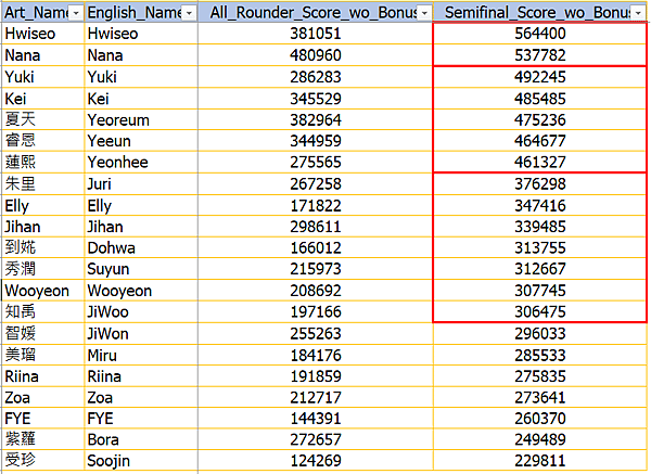 2023-08-08-Queendom Puzzle EP09-03-Compared Vote.png