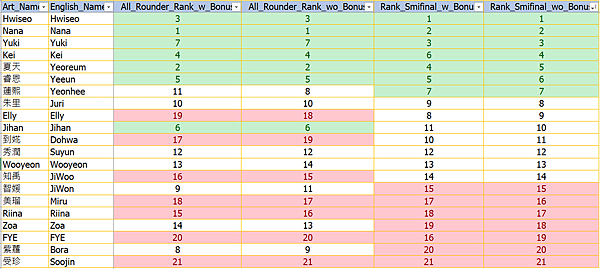 2023-08-08-Queendom Puzzle EP09-02-Compared Rank.png