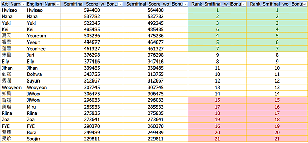 2023-08-08-Queendom Puzzle EP09-01-Semifinal Rank.png