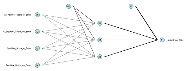 2023-08-08-Queendom Puzzle EP09-05-nnet plot.png