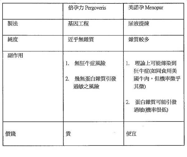 新藥介紹