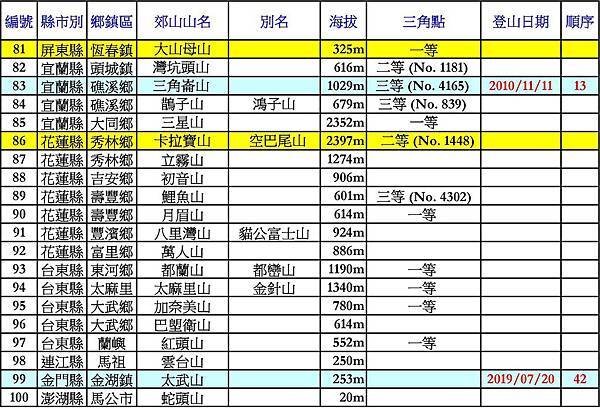 台灣小百岳_190816_頁面_5.jpg