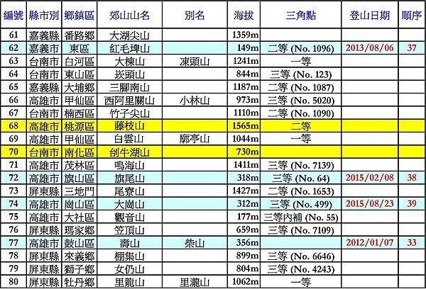 台灣小百岳_190816_頁面_4.jpg