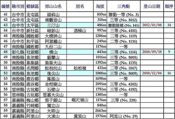 台灣小百岳_190816_頁面_3.jpg