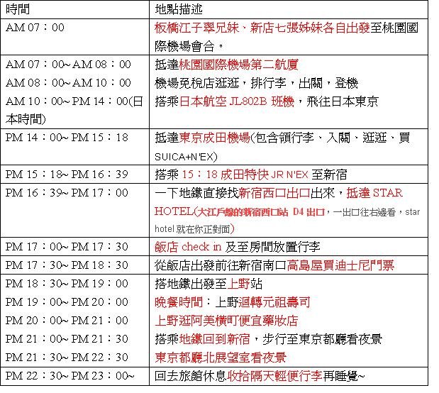 日本第一天行程