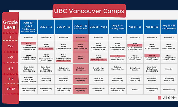 2025 UBC 科學營