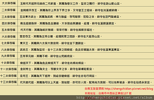 保安廣澤尊王尊稱