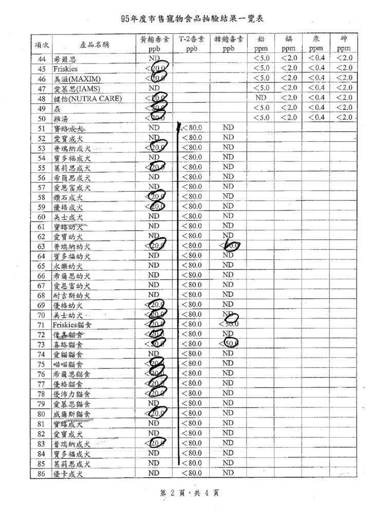 農委會95年寵物食品抽驗結果