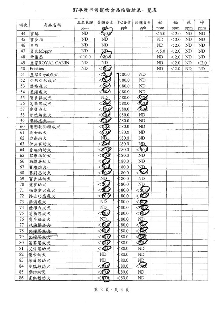 農委會97年寵物食品抽驗結果