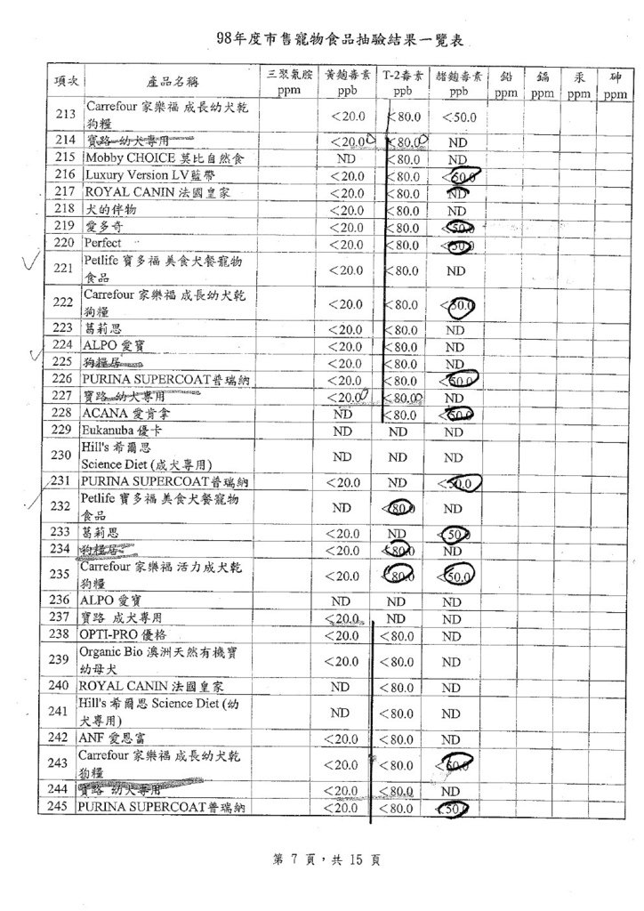 農委會98年寵物食品抽驗結果之2