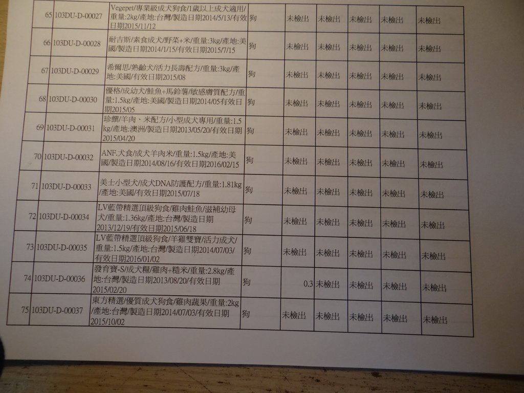 為您和毛小孩的健康與安全，您不能不知道的事系列之 = 103年農委會抽驗市售寵物食品報告 =【注：T2毒素為中國豬牛配合飼料80ppb 1