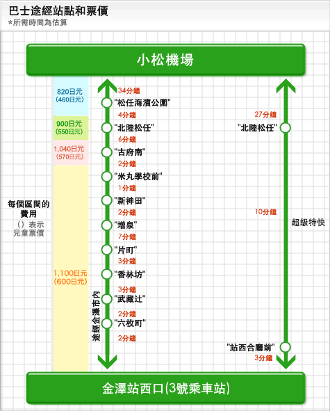 rout_kanazawa2