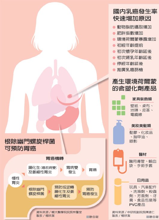 塑化劑