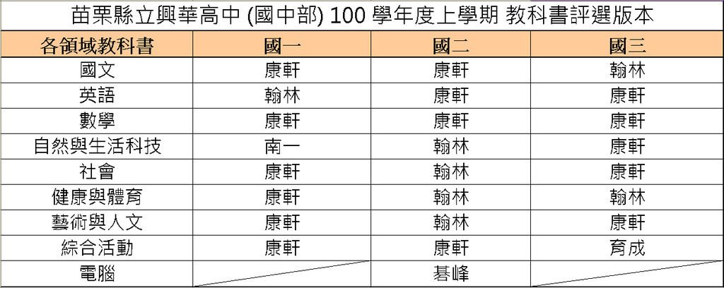 1001國中版本.bmp