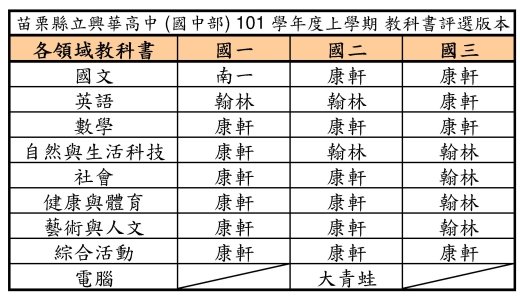 101學年度上學期國中部教科書評選版本