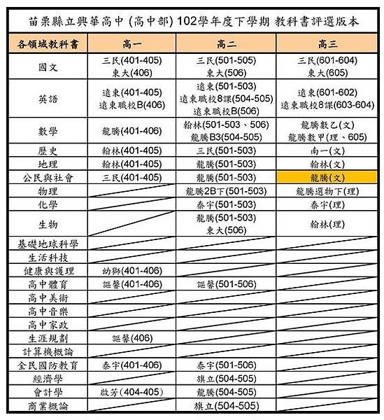 1022高中