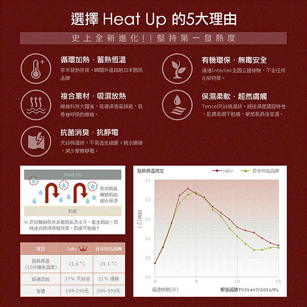 HeatUp1.gif