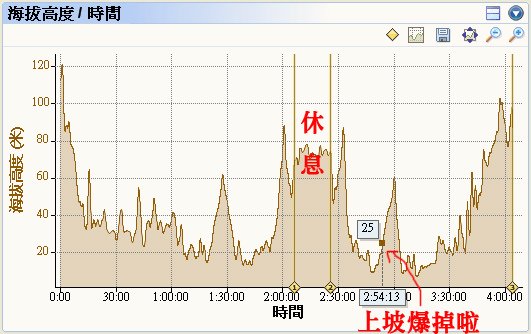 明德水庫大爆走80k