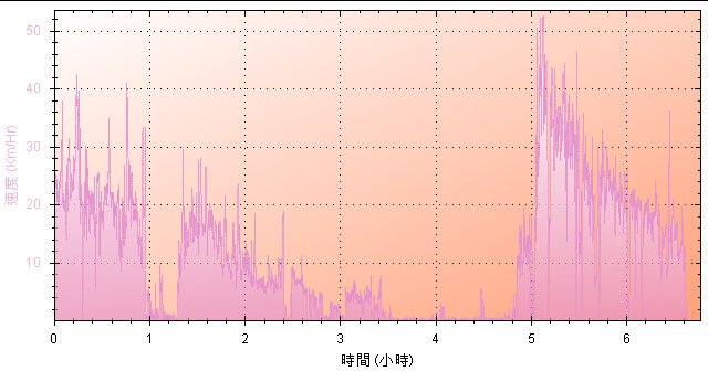 晨騎數碼天空