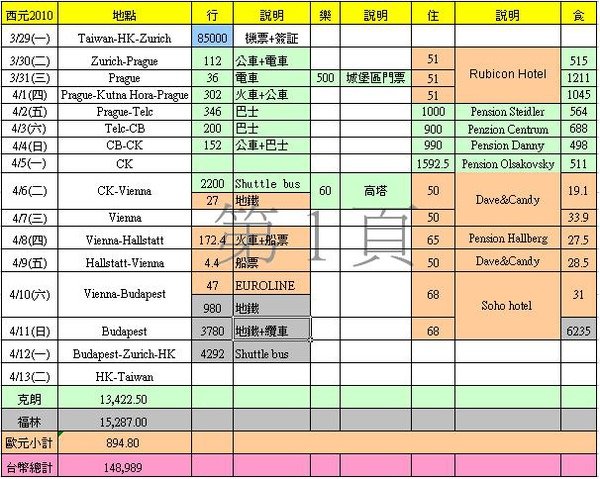 東歐費用明細-blog用.JPG