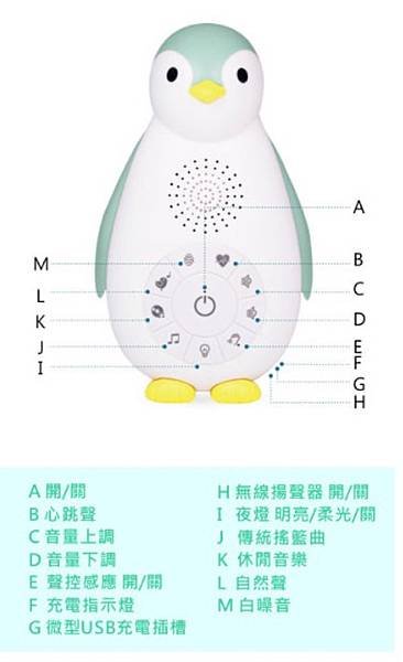 安撫物推薦 ｜荷蘭ZAZU好朋友(強鵝好朋友、星空好朋友、奶