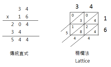 乘法