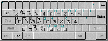 keyboard