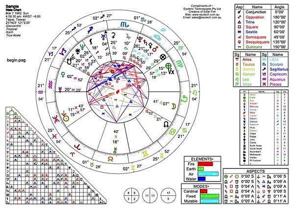 ||個人星盤與寶石配對|| 靈魂煉金術使命功課 2小時線上課