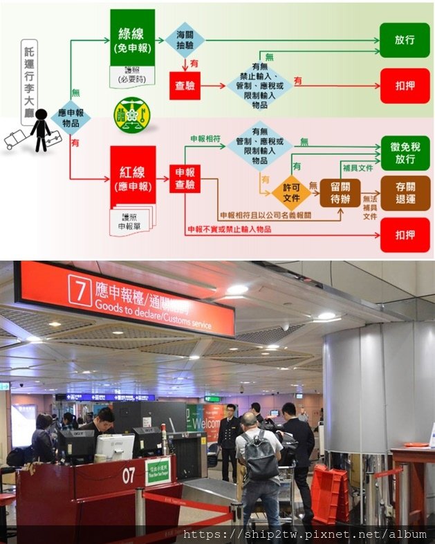 海關紅線通關流程-Ship2TW提供海運汽車、散貨行李、 貨櫃搬家Door-to-Door、代購代收海運回台灣等完整服務。 Ship2TW是一家位於美國加州洛杉磯海運公司， 公司成立於2008年， 每年從美國出口數百個貨櫃海運回台灣， 搭配長榮海運、陽明海運、OOCL等主要船運公司， 每周都有船班從美國海運回台灣基隆、台北港、台中港及高雄港，正常船期約3-4星期左右， 提供客戶快速及優惠服務，廣受後送行李ptt網友推薦美國海運公司