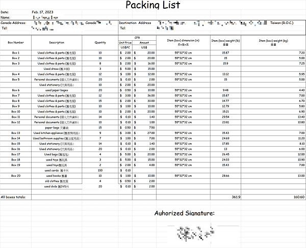 國際搬家回台灣最重要報關文件就是準備裝箱清單.png