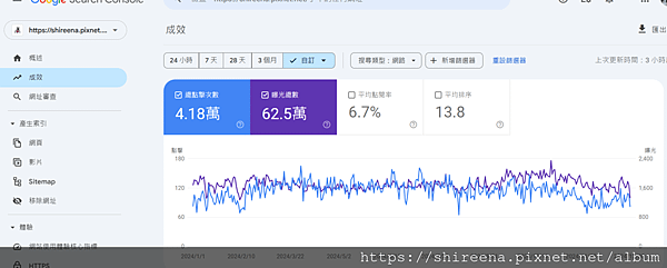 【後臺數據大公開-4】 2024古小兔部落格整年數據整理！哪