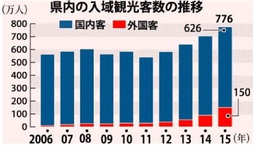沖繩2015