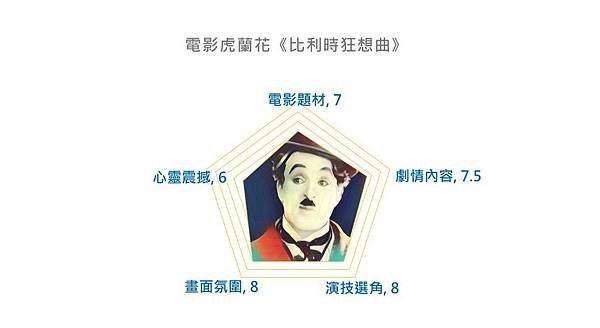 《比利時狂想曲》雷達圖.jpg