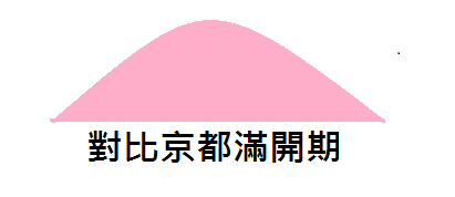 flowerlineMapKyo.png