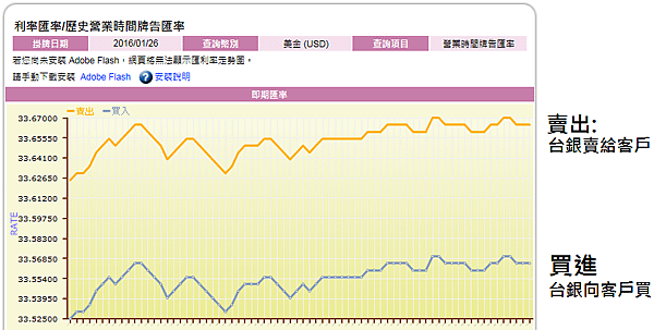 買進賣出.png