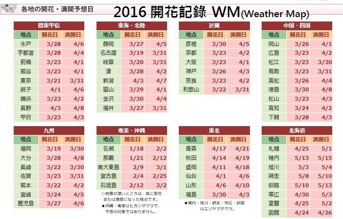 2016歷史.jpg