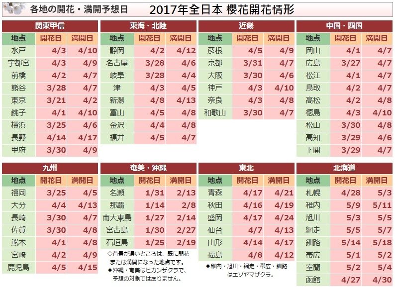 2017全櫻花前線.jpg