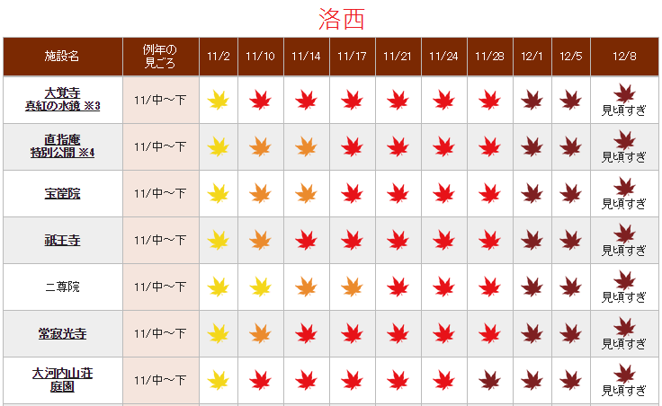 京都紅葉情報西2.png