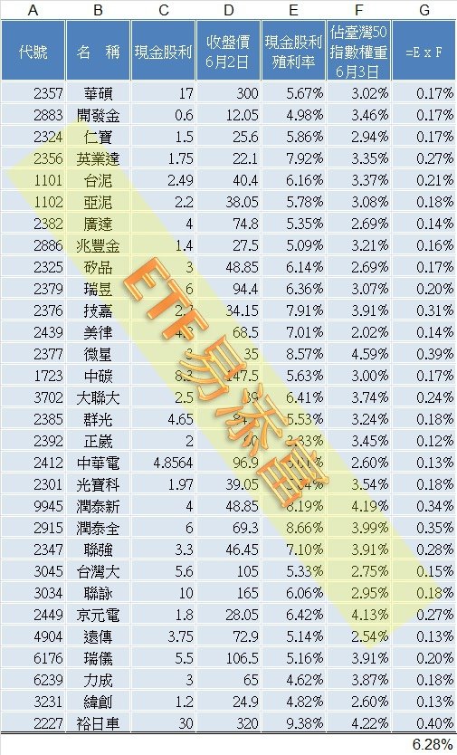 TWDP 20150603