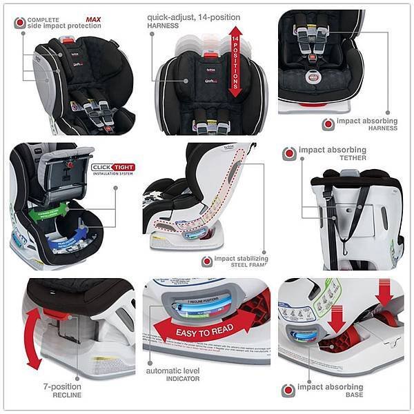 Britax ClickTight features