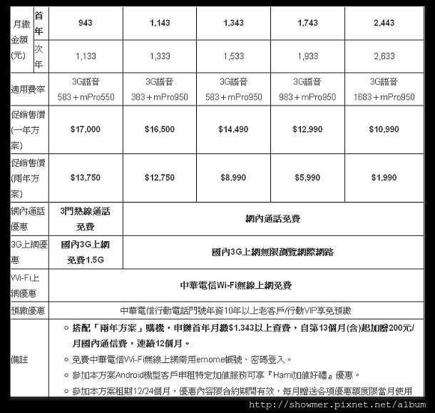 showmer中華