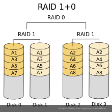 220px-RAID_10.svg