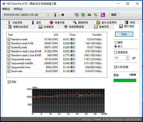 HD 額外 SN750.png