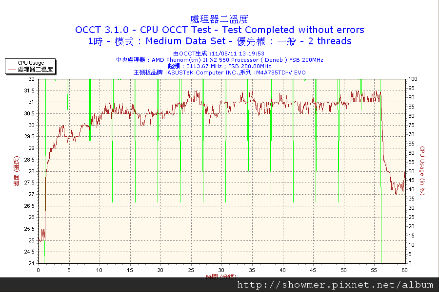 2011-05-11-13h19-CPU2.png