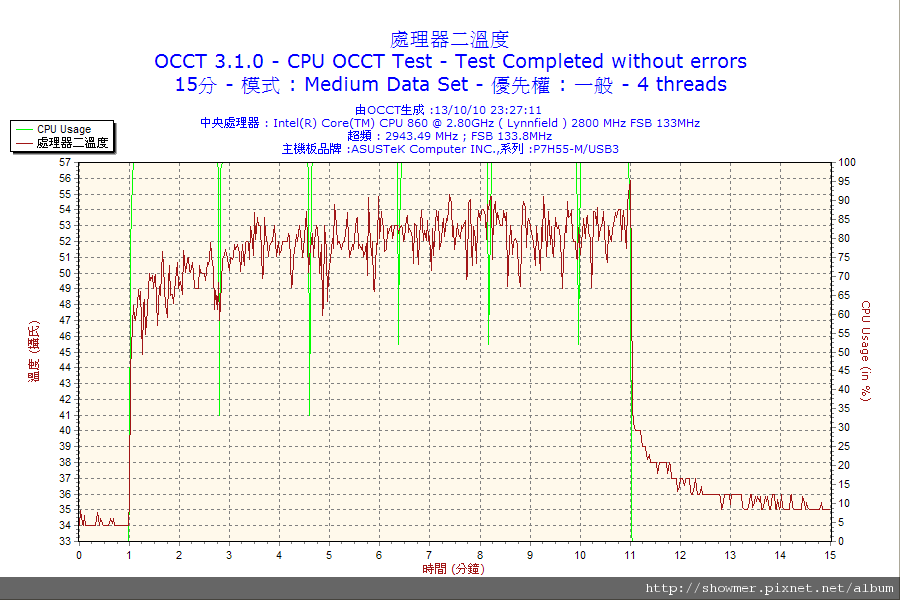 2010-10-13-23h27-CPU2.png