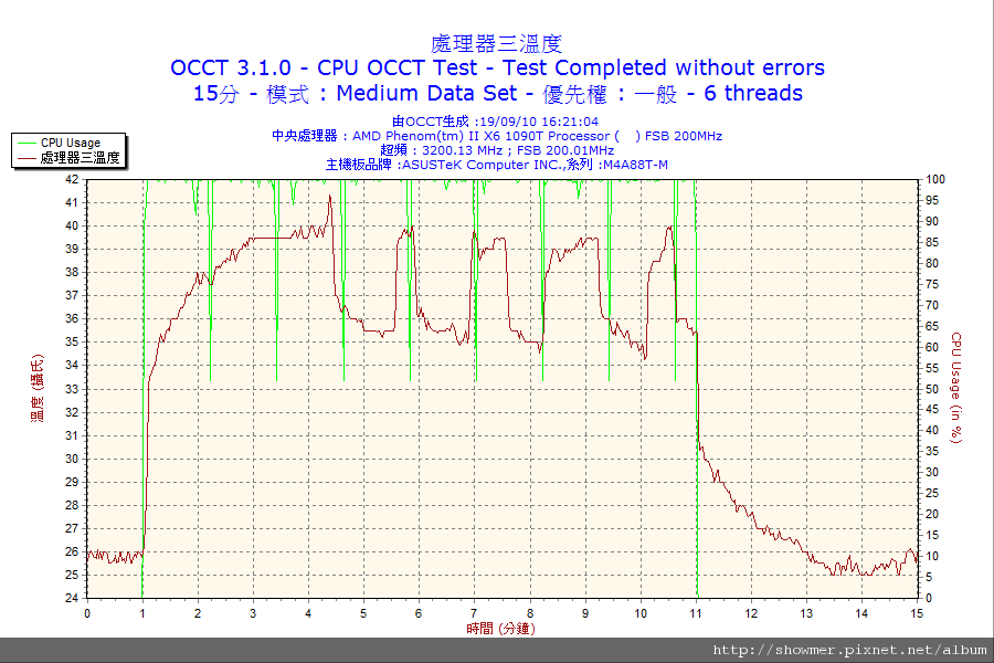 2010-09-19-16h21-CPU3.png