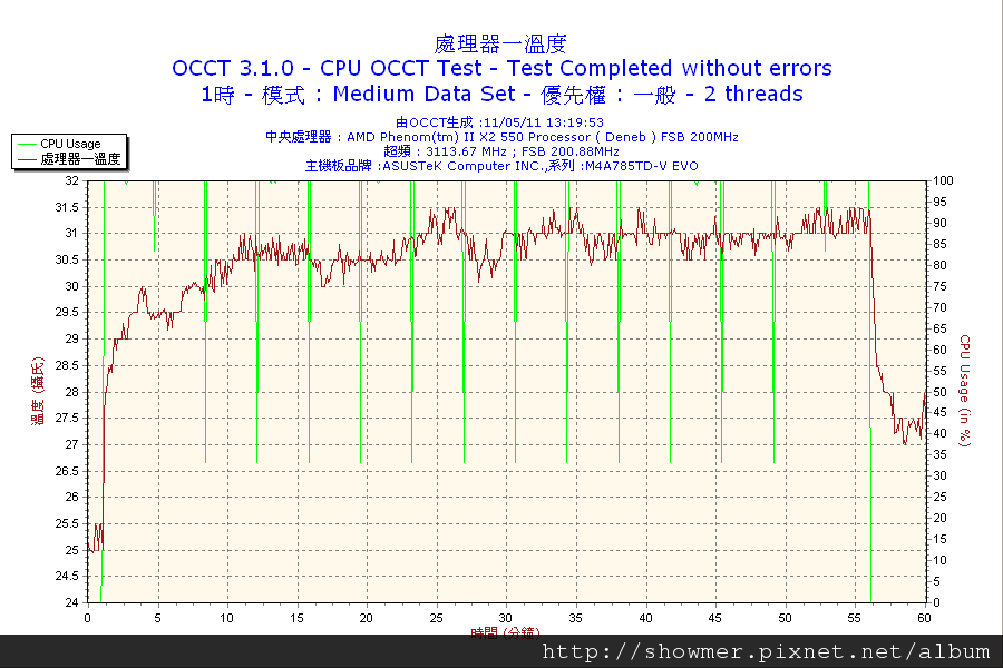 2011-05-11-13h19-CPU1.png