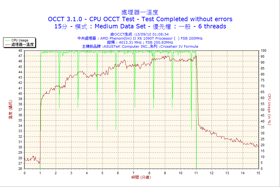 2010-09-13-01h08-CPU1.png