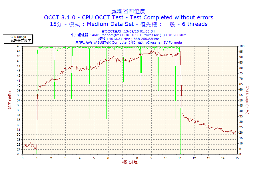 2010-09-13-01h08-CPU4.png